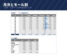 物販・ネットショップの利益管理表をお渡しします モール手数料・送料・経費を引いた1件ごとの利益が出ます イメージ7