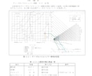 土木（港湾）工事の施工計画を作成します 技術士が土木（港湾）工事の施工計画を作成します。 イメージ2