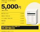 Googleマップを20項目で診断し改善案作ります 何から直すかが分かる。投稿と口コミ返信の型つき イメージ4