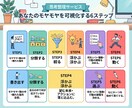思考整理・問題分析で次の一手をご提案します 頑張り方ではなく、立ち回り方を変えます。 イメージ3