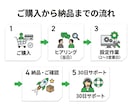 LINE公式アカウントを初期設定から構築します 小規模店舗向け｜3営業日納品・設定後30日の修正込み イメージ3
