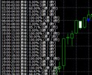 ETHUSD BTCUSD高勝率場面を通知します サインとアラームが表示されるので画面をジーッと見る必要なし イメージ3