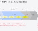 UX改善サービス購入の事前相談にのります 【ご購入検討者様限定】ビデオチャットお打ち合わせ イメージ3