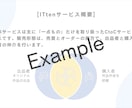 見やすく伝わるPowerPoint資料を作成します 情報を整理し、伝わりやすい資料に仕上げます イメージ2