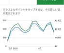 直近3ヵ月のA8.netのレポートを教えます 【PPCアフェリエイト】売上が伸び悩んでいるかた必見 イメージ2