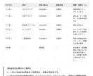 感情豊かなVtuberを一括でデザイン・制作します デザイン歴13年のプロが表情のニュアンスまで丁寧にお仕立て イメージ3