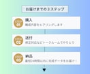 高品質なプレゼン資料を低価格で作成します 営業・採用・講義・セミナー・会社紹介まで！丸投げ・図解もOK イメージ4
