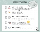 まとめて伝わる！図解スライド制作します 医療福祉デザイナーが丁寧に仕上げます。 イメージ6