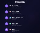 AI搭載LP・ホームページを制作しますます AIチャットボット付きで集客力UP＋スマホ対応込み イメージ4