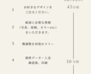 モニター価格！デザイン～納品までプロが行います おふたりらしいウェディングプロフィールブックを制作します♡ イメージ10