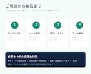 EC商品CSVの変換ツールを作ります 今のExcelを1サイトの出品形式へ｜手順書つき イメージ3