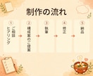 丁寧リサーチで『読まれるSEOブログ記事』書きます 読み手の『知りたい』にまっすぐ答えるSEO記事☻ イメージ4