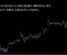 FX、バイナリー　サインツール　お試し用になります エネルギーが集中した時のみアローが出ます。 イメージ1