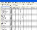 エクセルシート作成します イメージ3