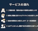 子育て世代の新NISA、ゼロから一緒に始めます 運用6年パパが、初心者の疑問に丁寧に答えます イメージ3
