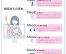 売上げ、集客率アップ高品質のホームページ制作します 初心者歓迎、即対応も可能です。 イメージ2