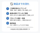 業務効率化AIプロンプトを制作します Claude×ChatGPTで最適な業務AI提案！ イメージ3