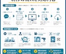 実績有┊PR・オリキャラ┊【AIでアニメ化】します 最安¥15,000〜相談可【クレジット費用込み】 イメージ4