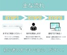 予算は抑えたい！STUDIOでHP制作します 低単価で名刺代わりとなるホームページがすぐに欲しい方へ イメージ2