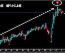 FXで専業（スキャルピング）デイレ－ドになります ゴ－ルド通貨以外でも大丈夫です イメージ8