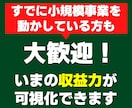 起業・副業前〝儲け度〟チェック！数値で可視化します 事業の収益力を専門家が診断。6つの指標で成功率が判明！ イメージ4