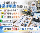 小規模工場の作業手順書を作成します 現場歴３０年の工場長ならではの視点で手順書を作りこみます イメージ1