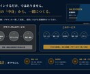 原稿なしでも営業資料を構成から丸ごと作成します 会社URLから調査・訴求設計・文章・デザインまで一貫対応 イメージ2