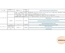 家づくり歴15年以上の設計士がご提案致します 思い描かれている「暮らし」を形にするお手伝いを致します。 イメージ3