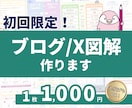 初回限定1,000円！ブログ＆X用図解作成します 丸投げOK！ブログ＆集客のプロが秒で伝わる図解を作ります イメージ1