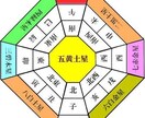 新婚ご夫婦の名前を陰陽五行説で姓名鑑定します 将来生まれてくる子供の名前も大事ですが、実は親の名前も大事！ イメージ5