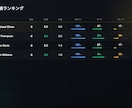 テニス試合動画からスタッツ分析レポート作ります 勝つための課題がデータで見える分析レポート イメージ2
