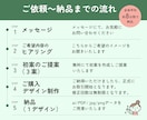 伝わりやすく、親しみやすいロゴを丁寧にお作りします 初めてのロゴ制作も、お気軽にご相談ください イメージ4