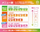 マッチングアプリやSNSの写真を綺麗に修正します マッチ数やいいねを増やすお手伝いをいたします！ イメージ6