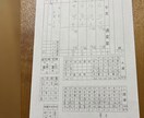 四柱推命｜命式表作成と全体運＋相談1件します 【期間限定】実績5件まで1,500円→1,000円 イメージ4