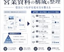 営業資料の構成を一緒に整えます 受注につながる見せ方を整理します イメージ1