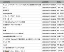 TwitterのAPIを使ったプログラム作ります 可能な限りご希望にお応えします。 イメージ1