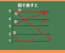 台湾華語の発音教えます 台灣華語を1人で学習できるようになるための土台づくり イメージ4