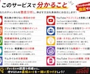 登録者＆再生数を伸ばすYouTubeコンサルします 再生数が伸びない原因を分かりやすく分析します イメージ2