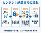 お客様が見える化へ！WPの計測ツール導入します 「誰が・どこから・何を見た？」が丸分かり！面倒な設定不要です イメージ8
