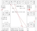 総合鑑定、あなたの宿命を鑑定いたします 紫微斗数占いで運命を探求し、本質を発見するサービスです。 イメージ7