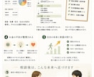 再起型FPがあなたのお金の悩みを再起へ導きます 頑張る前に、手放す事が重要！？次の一歩を明確にします イメージ6