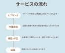ホームページ制作致します Studio、wordpress、コーティングでも！！ イメージ2