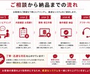 Accessシステムをオーダーメイドで作成します できる限りご希望に添った業務システムを構築いたします！ イメージ4