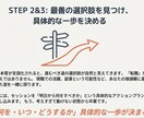 転職に悩む20〜30代|60分で次の一手を示します 転職・現職・副業、あなたの最適な選択肢を一緒に言語化します イメージ8