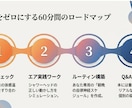 うつゼロシャワー読者限定ふくらはぎシャワ実践します 今夜から迷わない！あなたに合う温冷シャワーのやり方教えます イメージ7
