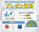値引あり｜プロデザイナーがプレゼン資料を制作します 若手デザイナーならではの視点で、時代に即した提案をします イメージ1