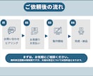 図解だから伝わる、スライド資料を作成します あなたのサービスが目にとまるために イメージ3