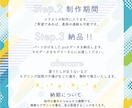 Vtuberイラスト作成します Vtuber用キャラクターデザインからパーツ分けまで イメージ4