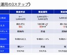 海外積み立て投資での資産形成を提案します 通常の積み立て投資やビットコインETFほかメタバース案件あり イメージ5