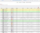 レーシングシミュレーターのアドバイスを行います iracing ワールドレコードを記録した三浦がアドバイス イメージ2